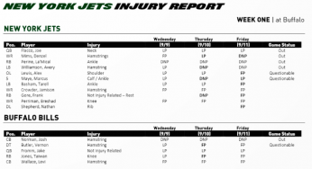 Mims, Williamson, Perine & Flacco out for Sunday