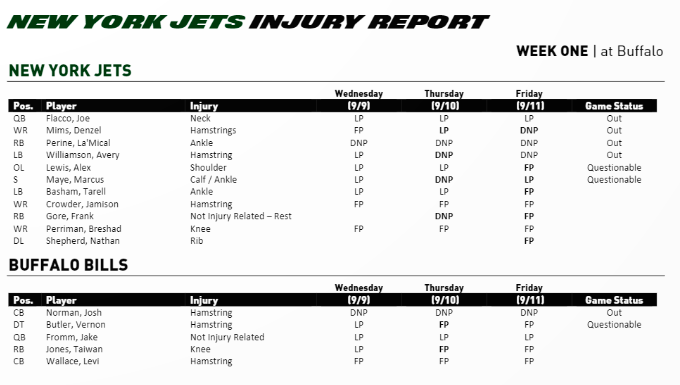NY Jets Injury Report - JetNation.com - New York Jets Blog & Forum NY Jets Injury Report