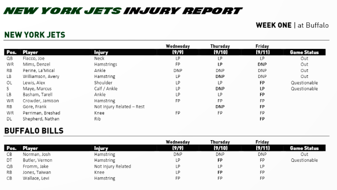 NY Jets Injury Report