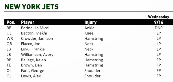 NY Jets Injury Report