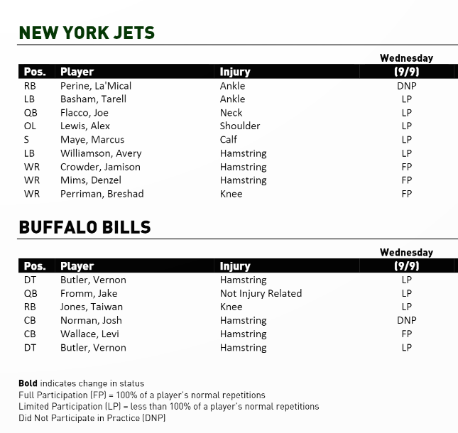 NY Jets Injury Report - JetNation.com - New York Jets Blog & Forum NY Jets Injury Report