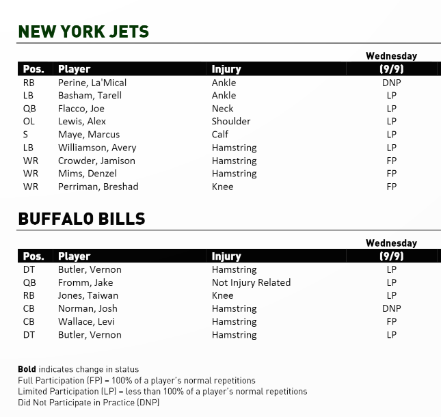 NY Jets Injury Report