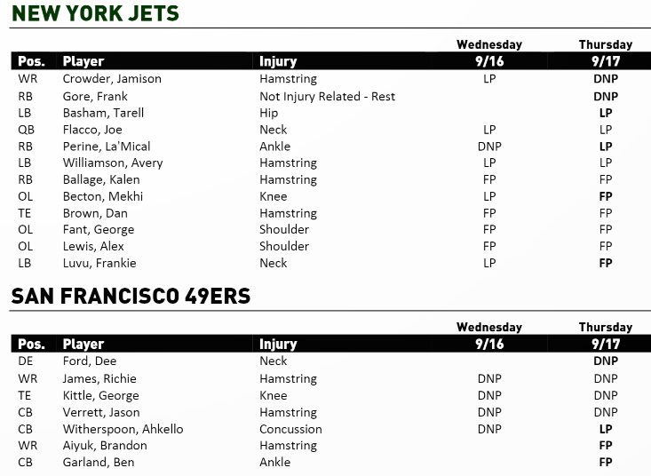 NY Jets Injury Report