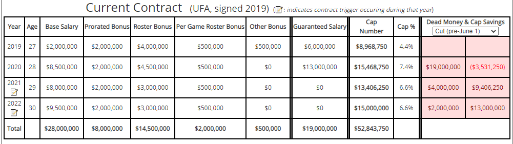 Le'Veon Bell Contract - JetNation.com - New York Jets Blog & Forum Le'Veon Bell Contract