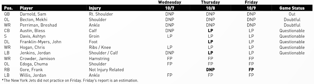 New York Jets Injury Report - JetNation.com - New York Jets Blog & Forum New York Jets Injury Report