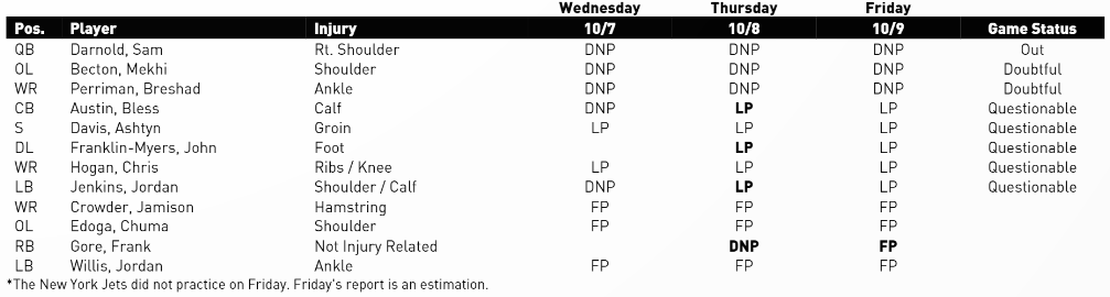 New York Jets Injury Report