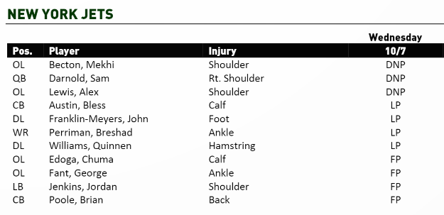 NY Jets Injury Report - JetNation.com - New York Jets Blog & Forum NY Jets Injury Report