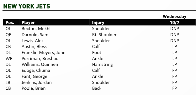 NY Jets Injury Report