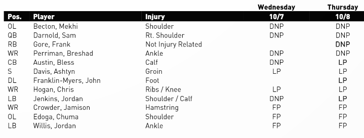 NY Jets Injury Report - JetNation.com - New York Jets Blog & Forum NY Jets Injury Report