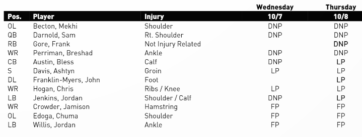 NY Jets Injury Report