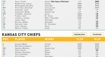 Jamison Crowder Limited; NY Jets Injury Report