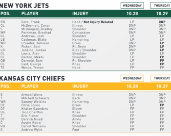 Jamison Crowder Limited; NY Jets Injury Report