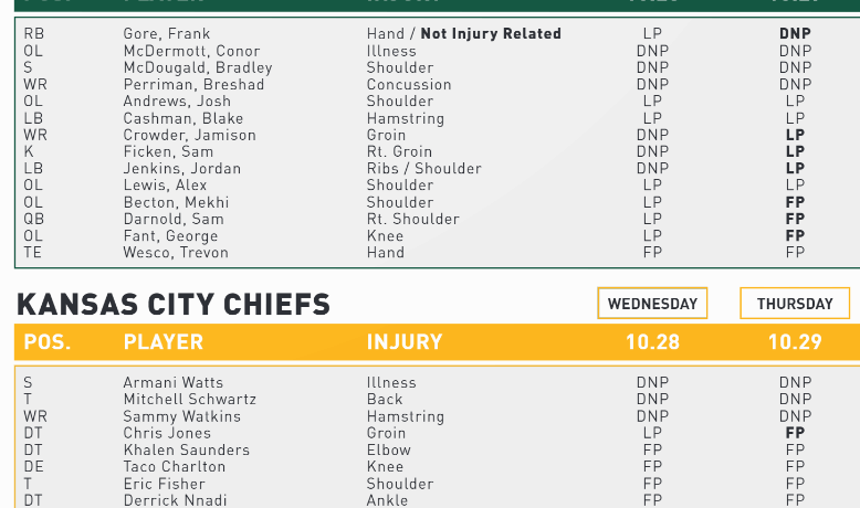 Jamison Crowder Limited; NY Jets Injury Report