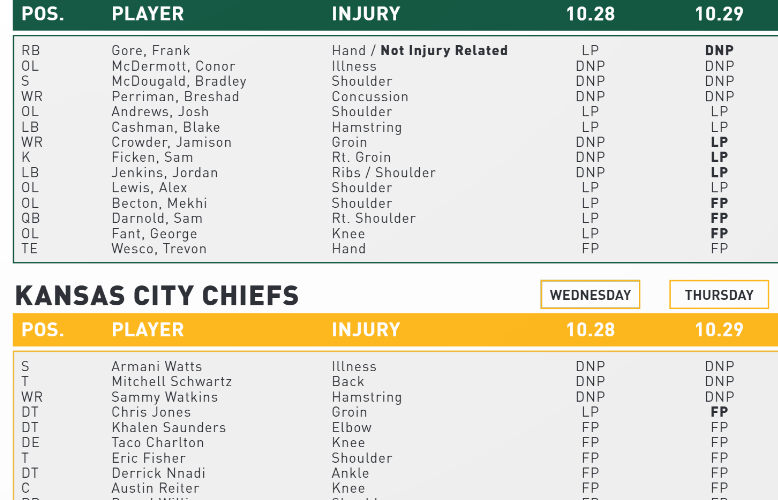 Jamison Crowder Limited; NY Jets Injury Report
