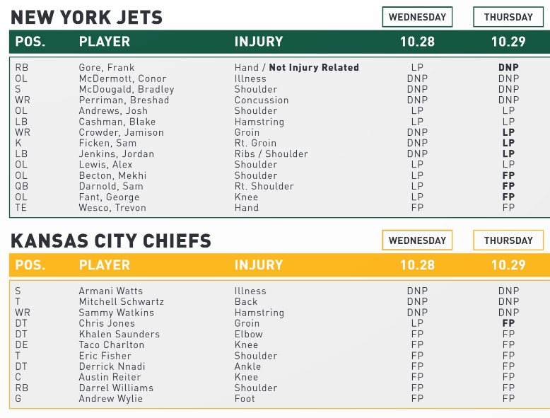 NY Jets Injury Report