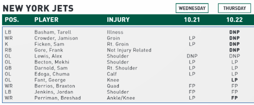 NY Jets Injury Report