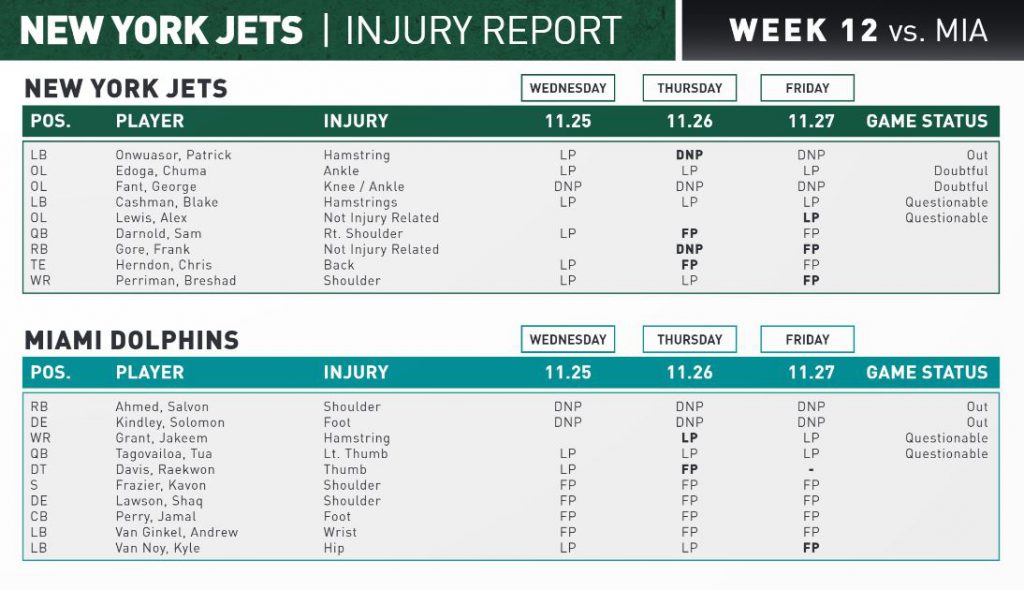 NY Jets Injury Report - JetNation.com - New York Jets Blog & Forum NY Jets Injury Report