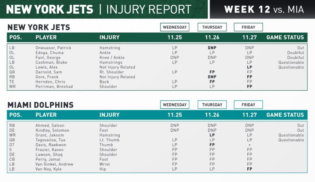 NY Jets Injury Report