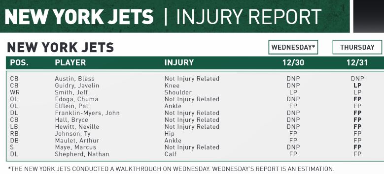 NY Jets Injury Report