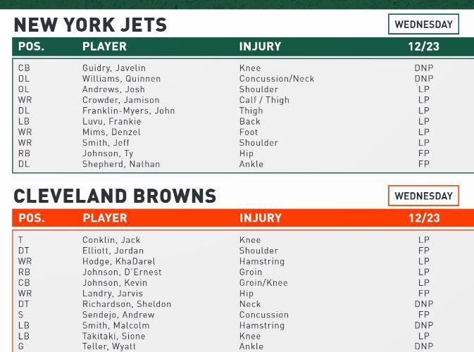 Quinnen to IR; Griffin to Covid List