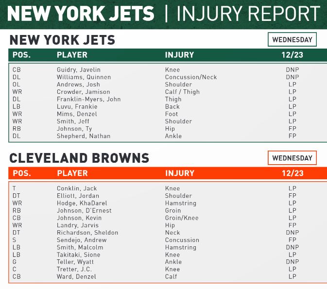 NY Jets Injury Report