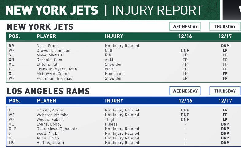 NY Jets Injury Report