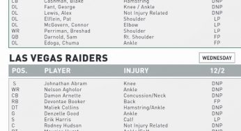 NY Jets Injury Report (Wednesday)