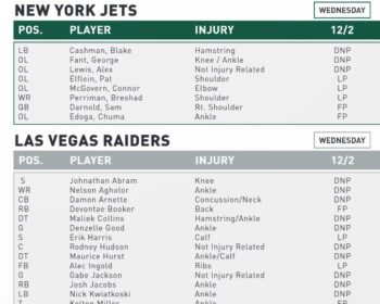 NY Jets Injury Report (Wednesday)