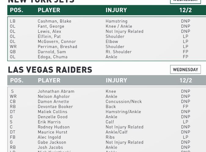 NY Jets Injury Report (Wednesday)