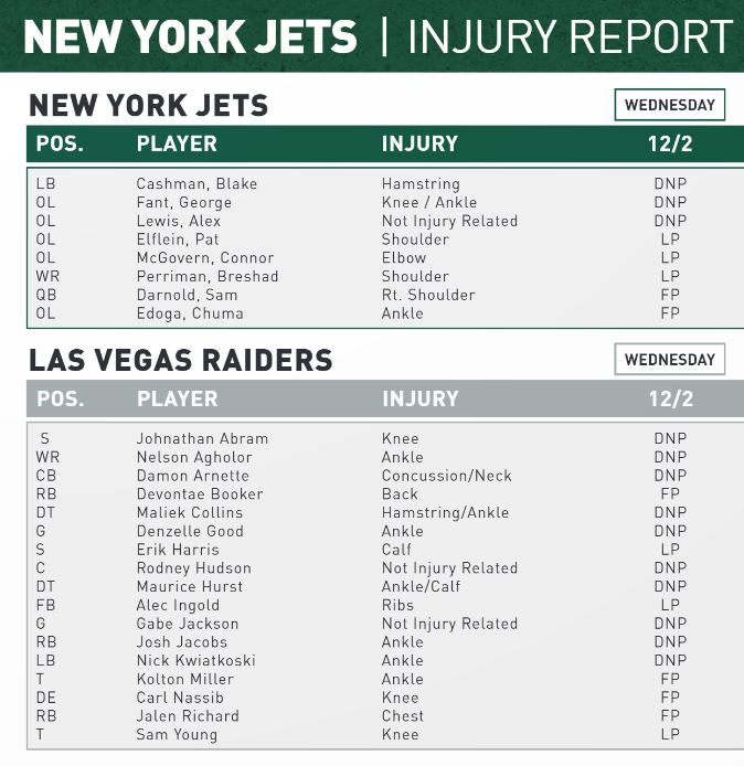 Jets Injury Report