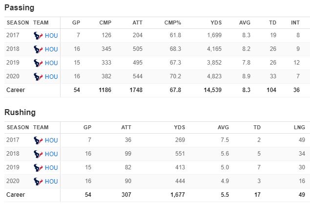 Deshaun Watson stats