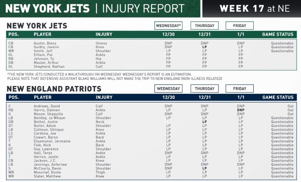 NY Jets Injury Report