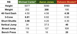 System Comparison: Shanahan vs the LaFleur Brothers