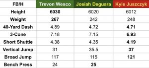 System Comparison: Shanahan vs the LaFleur Brothers