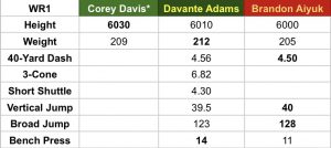 System Comparison: Shanahan vs the LaFleur Brothers