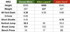 System Comparison: Shanahan vs the LaFleur Brothers