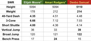 System Comparison: Shanahan vs the LaFleur Brothers