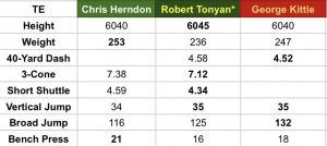 System Comparison: Shanahan vs the LaFleur Brothers