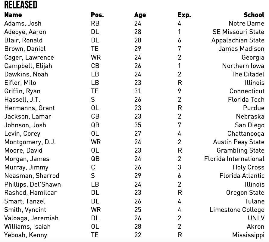 Jets Roster