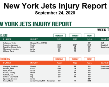 Coleman Out; Crowder Game Time Decision – NY Jets Injury Report