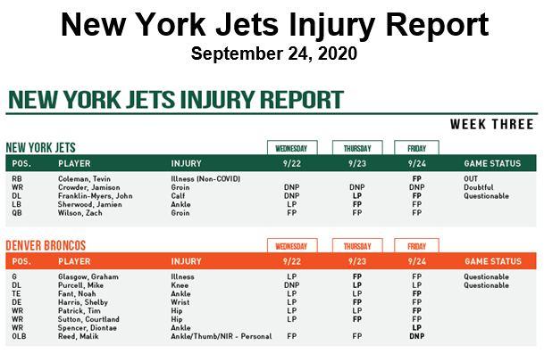 Jets Injury Report - JetNation.com - New York Jets Blog & Forum Jets Injury Report