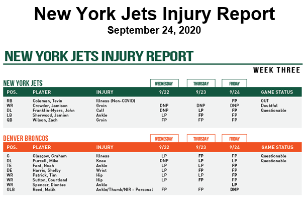 Jets Injury Report