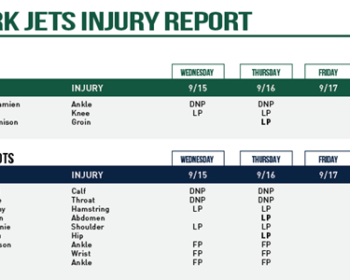Crowder Activated; Jets Injury Report