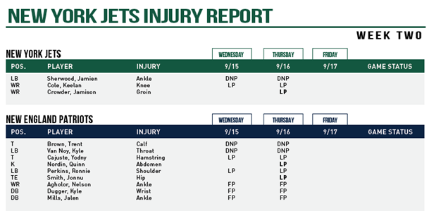 NY Jets Injury Report