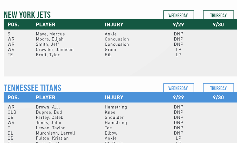 Maye Out; Crowder Close to Returning