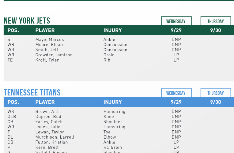 Maye Out; Crowder Close to Returning