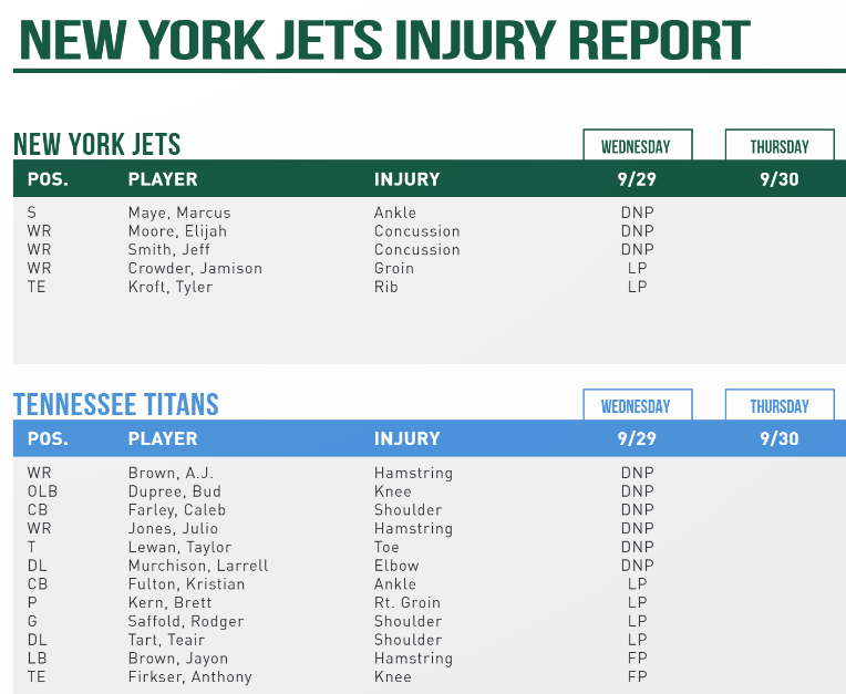 NY Jets Injury Report - JetNation.com - New York Jets Blog & Forum NY Jets Injury Report