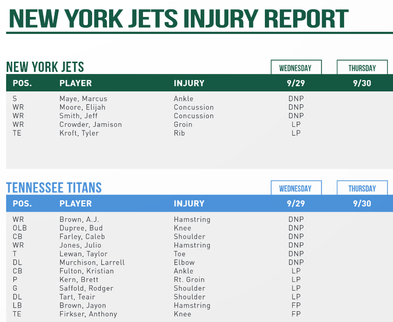 NY Jets Injury Report