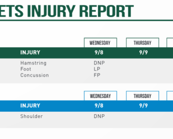 NY Jets Injury Report