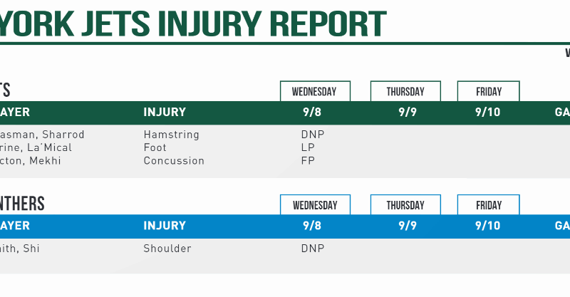 NY Jets Injury Report